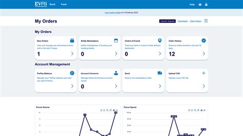 evri dashboard.